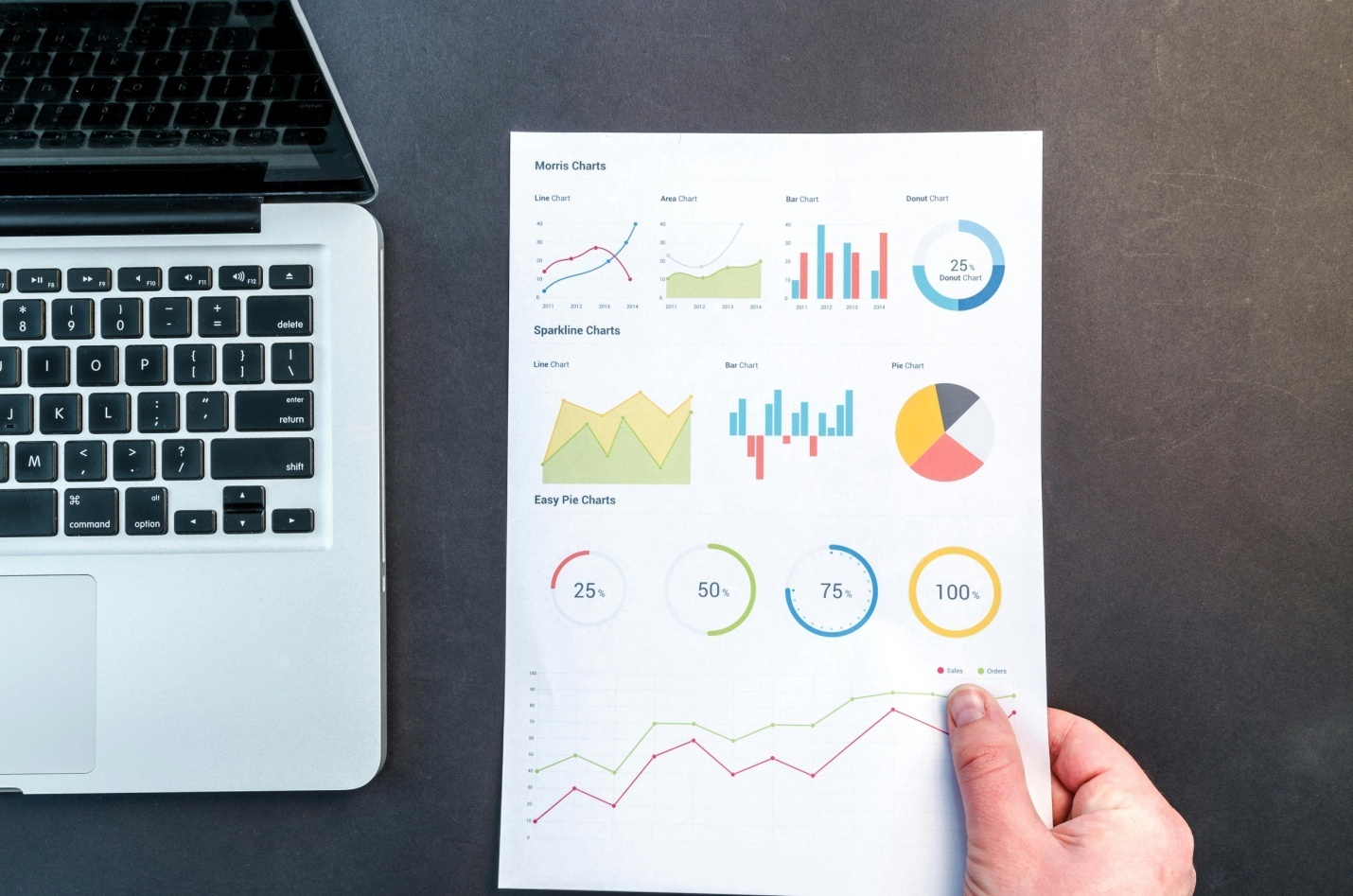 A piece of paper with data graphs and charts on it