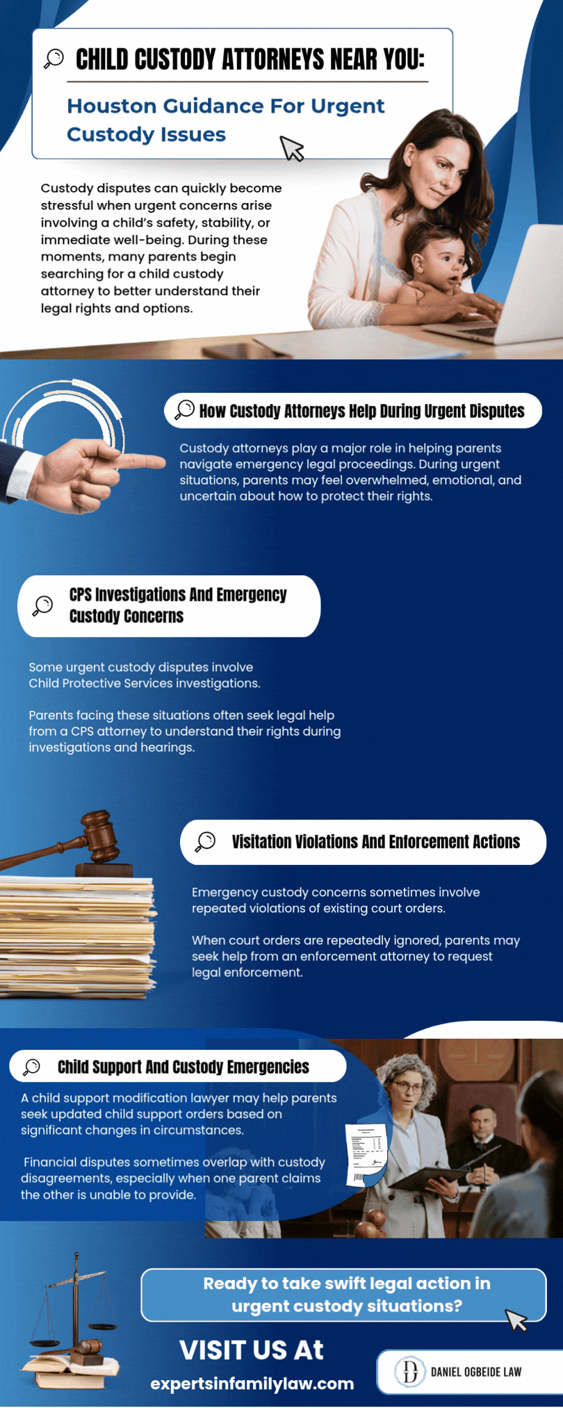 Infographic explaining how child custody attorneys help families handle urgent custody disputes, CPS investigations, visitation violations, and child support emergencies in Houston.